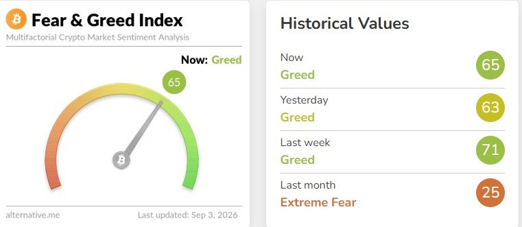 Fear and Greed Index Fear and Greed Index