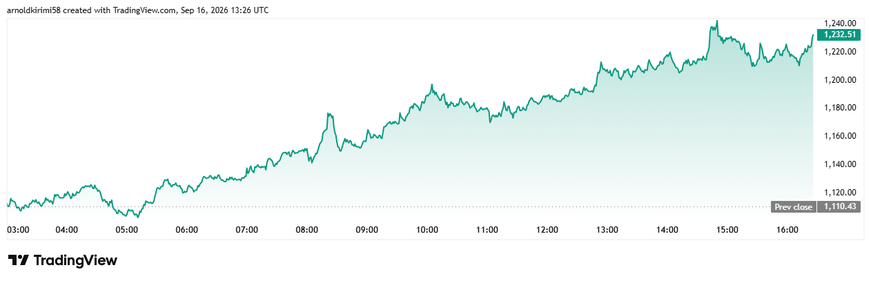 ZEC Crypto Price Chart. Source: TradingView