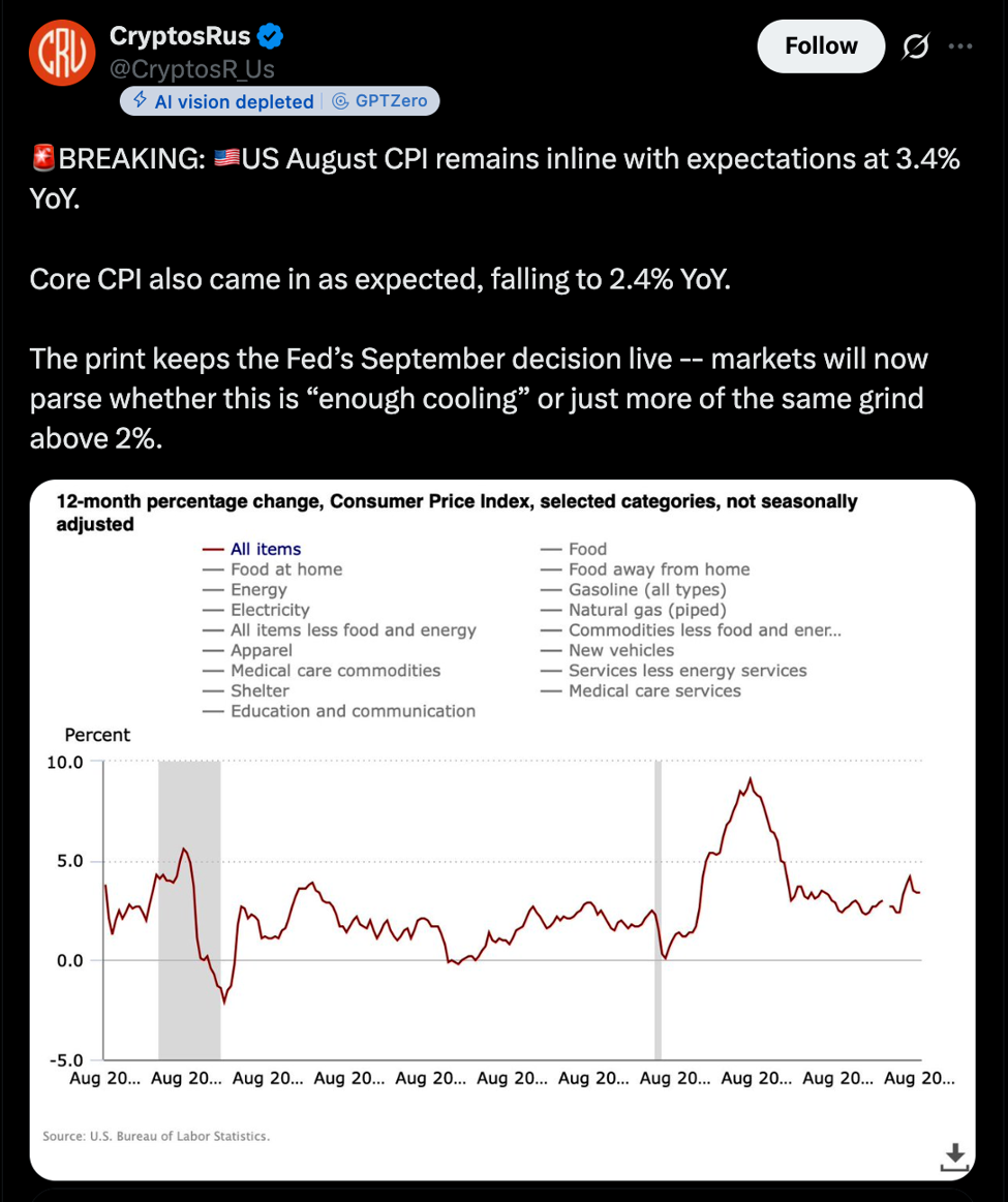 Crypto Market News - CPI Data Assessment | Source: CryptosRus (X)