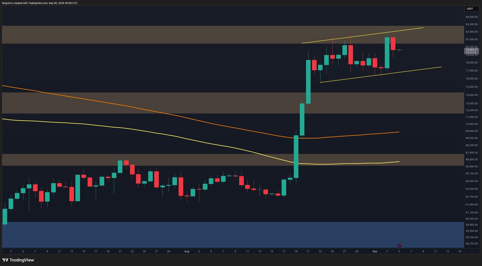 Bitcoin Price Analysis: The Good and the Bad for BTC After Latest $82.4K Rejection