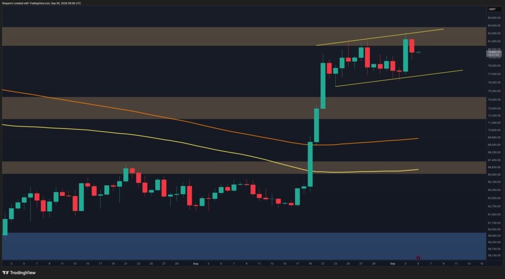 The Good and the Bad for BTC After Latest $82.4K Rejection The Good and the Bad for BTC After Latest $82.4K Rejection