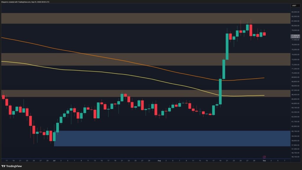 Warning Signs Emerge as BTC’s Breakout Loses Momentum Warning Signs Emerge as BTC’s Breakout Loses Momentum