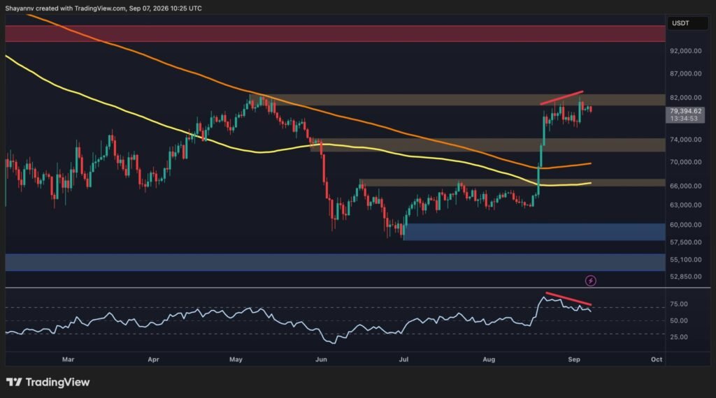 BTC Bulls Need to Break This Key Level to Regain Momentum