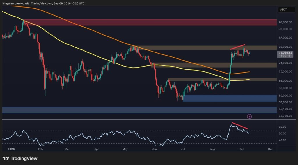 BTC Stalls Near $80K Ahead of a Potential Volatility Storm