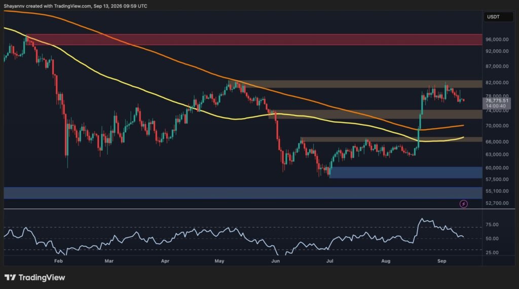 Bitcoin Price Analysis: BTC Faces a Make-or-Break Week