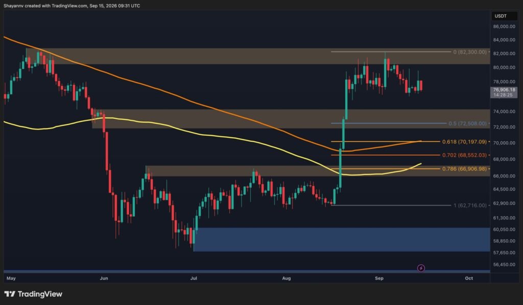 BTC Tests Key Support Ahead of Crucial FOMC Decision BTC Tests Key Support Ahead of Crucial FOMC Decision