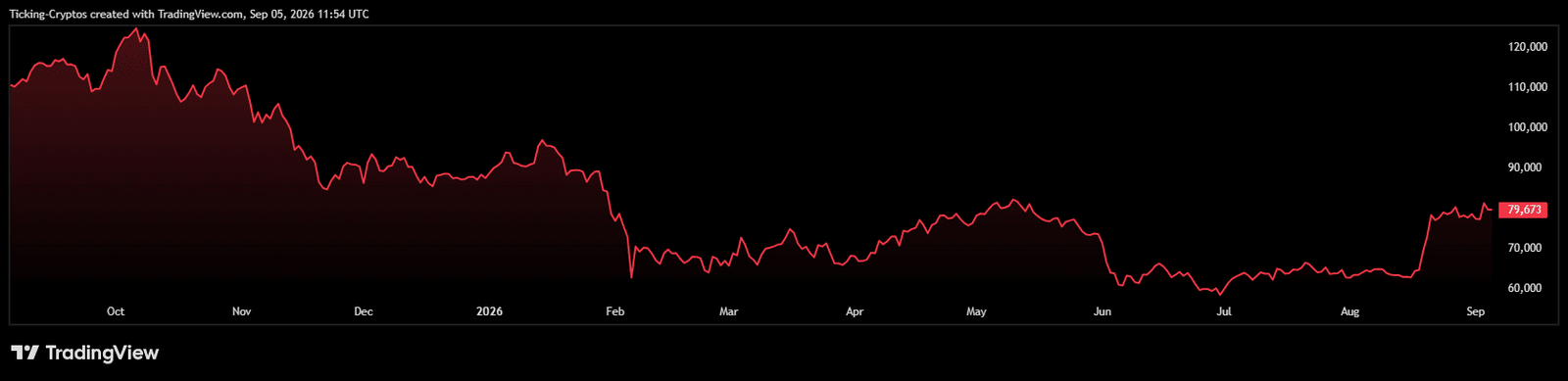BTCUSD_2026-09-05_14-54-05.png