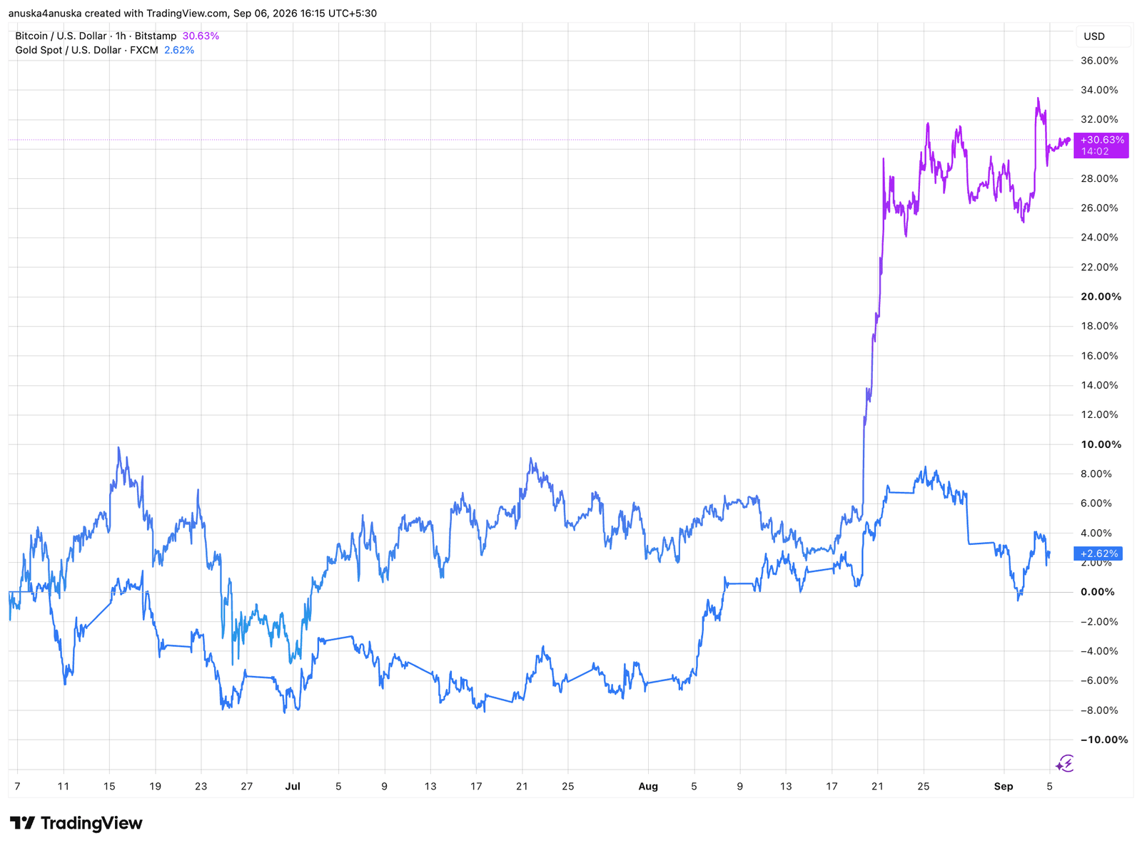 BTCUSD_2026-09-06_06-45-58.png