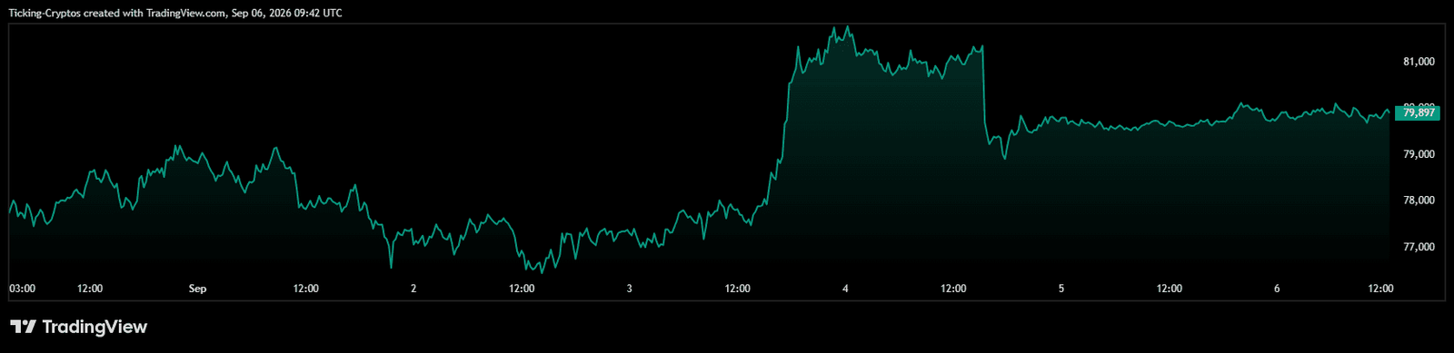 BTCUSD_2026-09-06_12-42-13.png