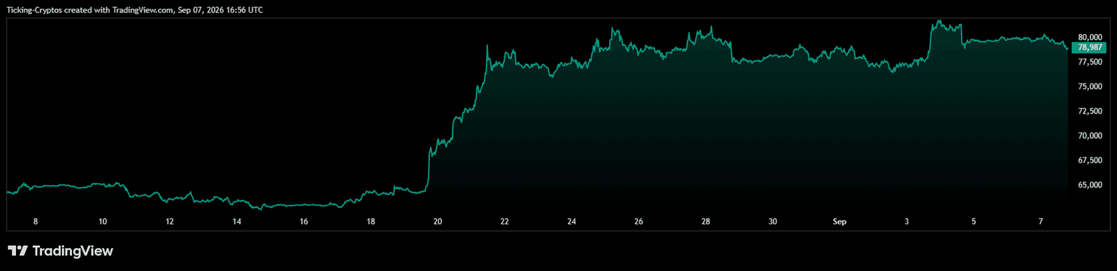 BTCUSD_2026-09-07_19-56-09.png