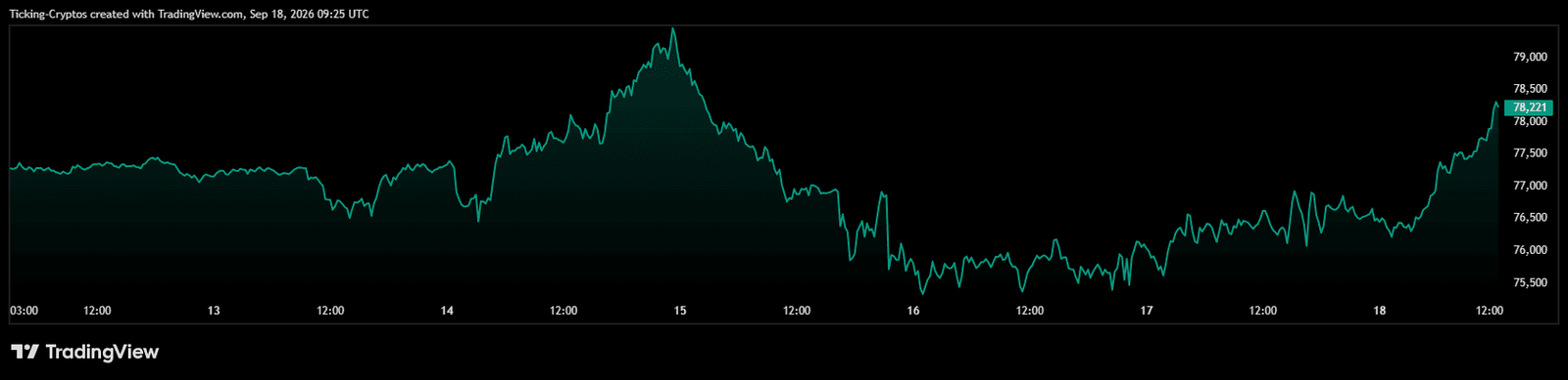 BTCUSD_2026-09-18_12-25-06.png