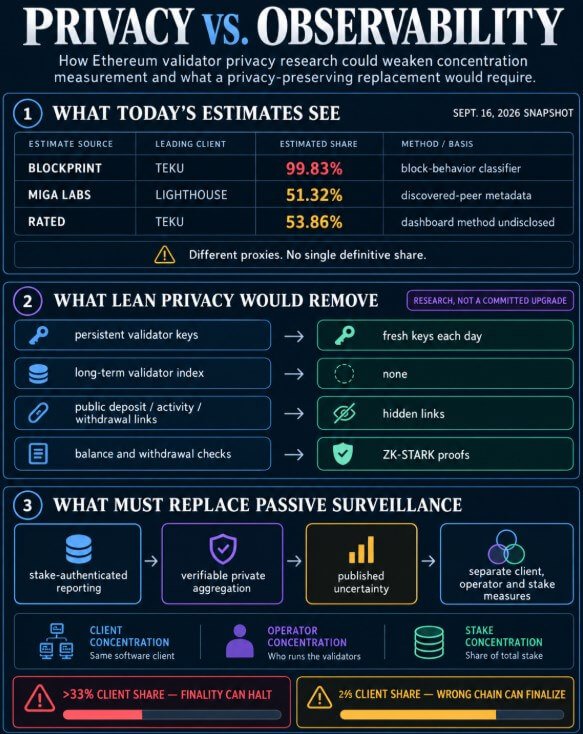 Ethereum privacy vs Observability