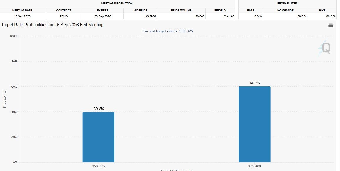CME FedWatch FOMC Rate Data CME FedWatch FOMC Rate Data