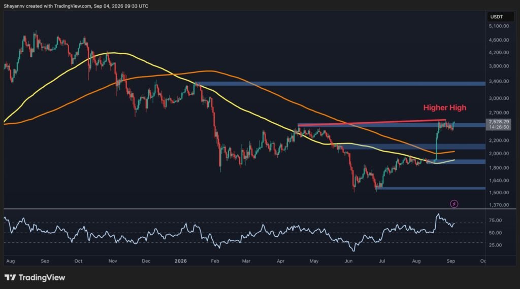 Ethereum Price Analysis: ETH Rejected at $2.5K Again Ethereum Price Analysis: ETH Rejected at $2.5K Again