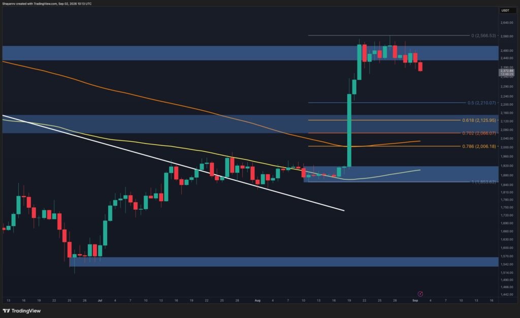 Will ETH Drop to $2K Next if Buyers Fail to Regain Control Soon? Will ETH Drop to $2K Next if Buyers Fail to Regain Control Soon?