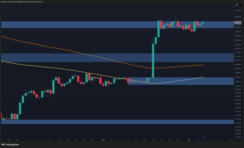 ETH Consolidates at $2.5K as Whale Participation Stalls ETH Consolidates at $2.5K as Whale Participation Stalls