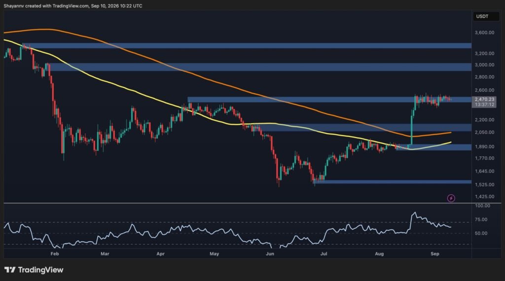 Ethereum Price Analysis: Consolidation at $2.5K Tests Momentum as On Ethereum Price Analysis: Consolidation at $2.5K Tests Momentum as On