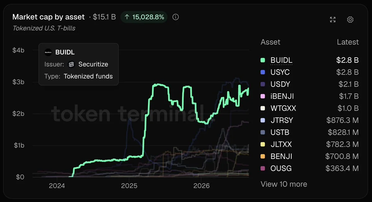 Global Crypto Adoption Hits 1 Billion: Key Trends & Insights