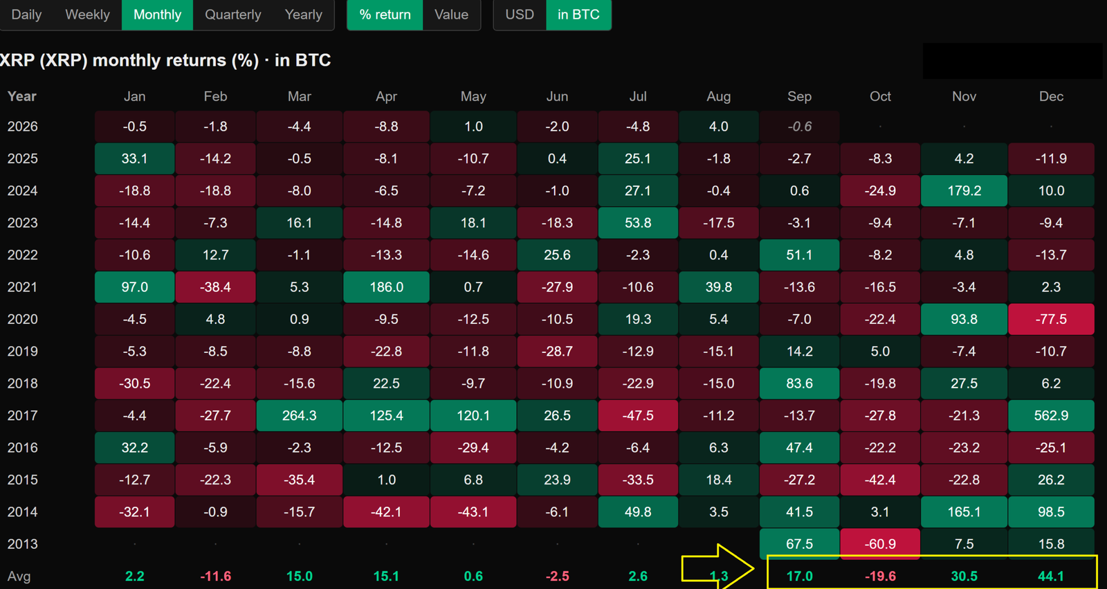 XRP Monthly Performance Against Bitcoin XRP Monthly Performance Against Bitcoin