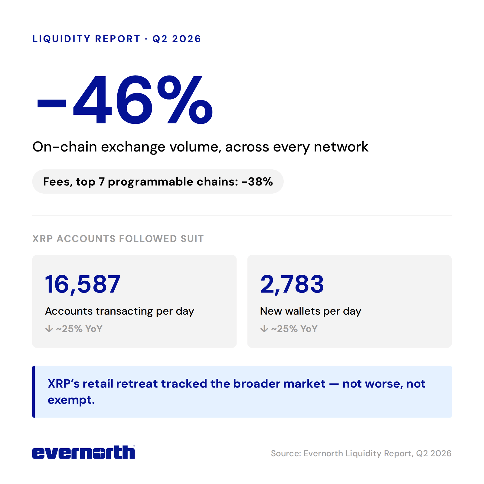 XRP Liquidity Report