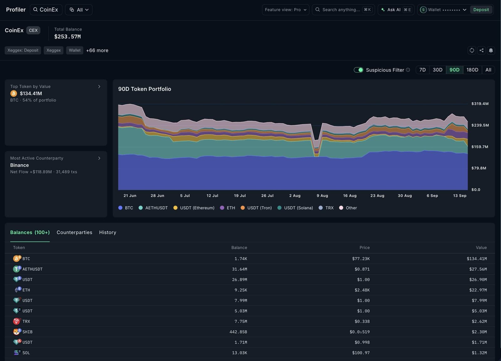 CoinEx Assets