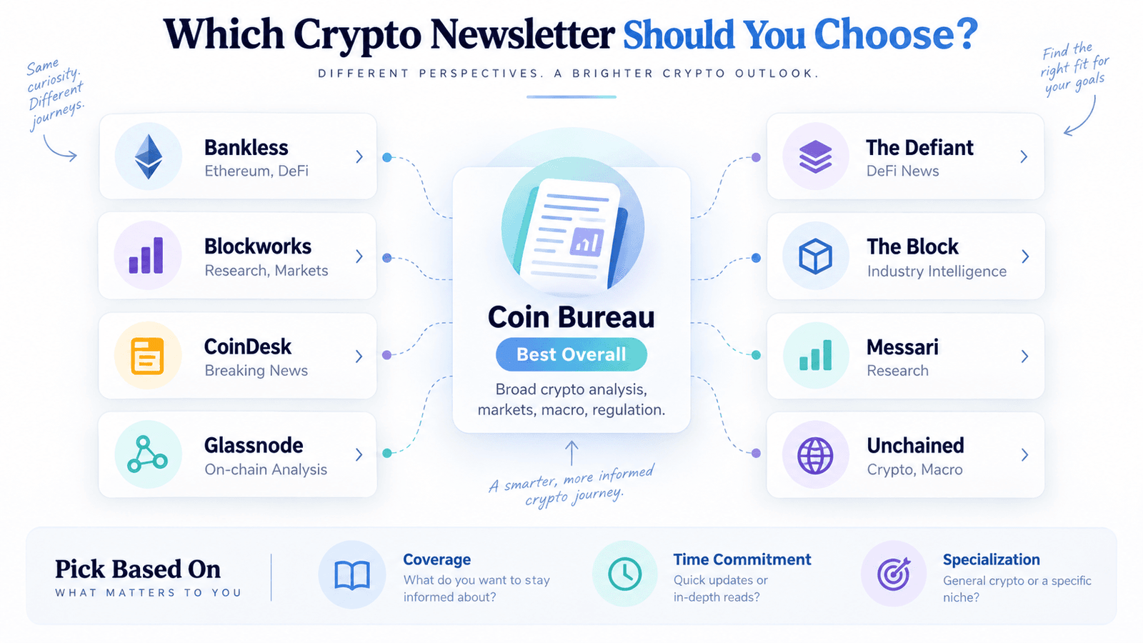 Which Crypto Newsletter Should You Choose?