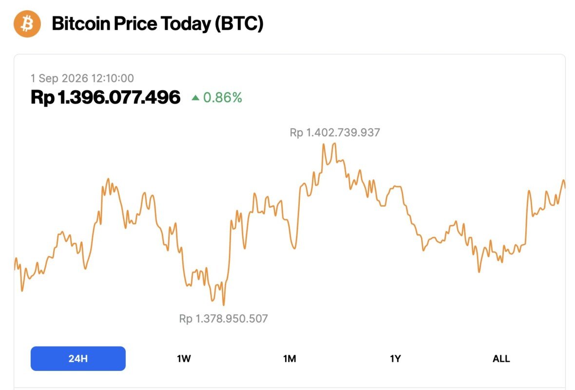 btc price 1 september