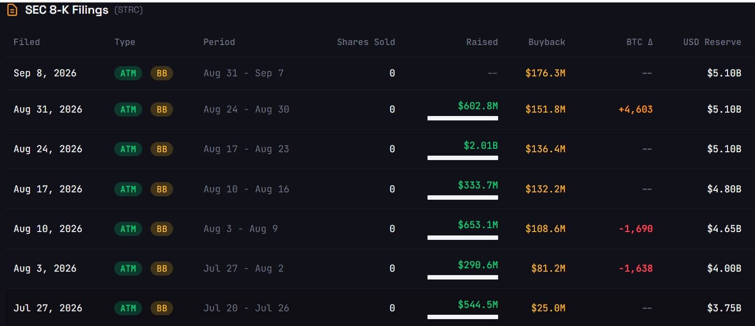 Strategy's STRC Buyback