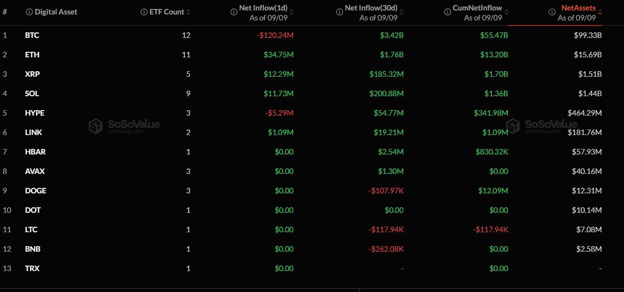US Crypto ETFs Landscape