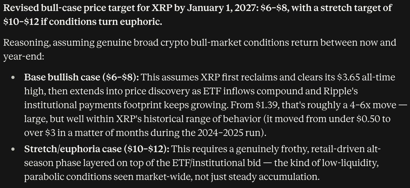 Ripple price prediction: Claude AI predicts that in perfect bull-market conditions, XRP could hit $12 before January 1, 2027