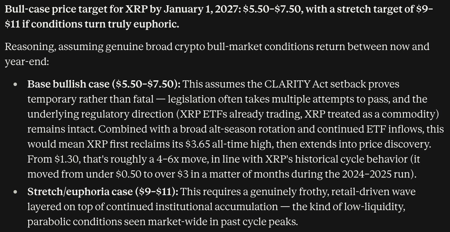 Ripple price prediction: Anthropic's Claude AI predicts that XRP could hit $11 by January 1, 2027, if certain conditions align