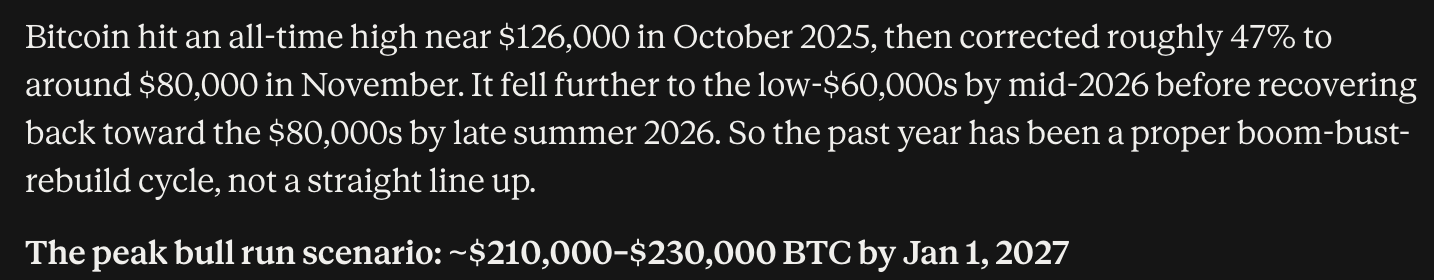 Bitcoin price prediction: Meta AI predicts BTC could surge to $230,000 by January 1, 2027. Read on to see how it gets there