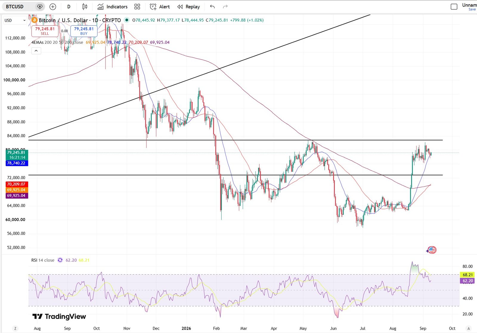 Three Scenarios for Bitcoin