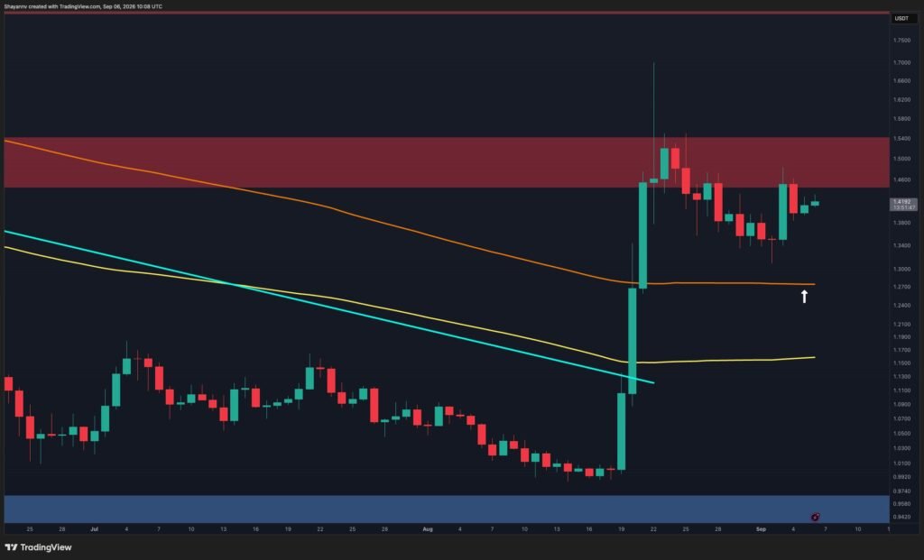 Ripple Price Analysis: Where Is XRP Heading Next Week After Defending Its 200