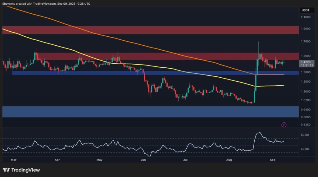 What to Expect for XRP as a Major Macro Week Approaches