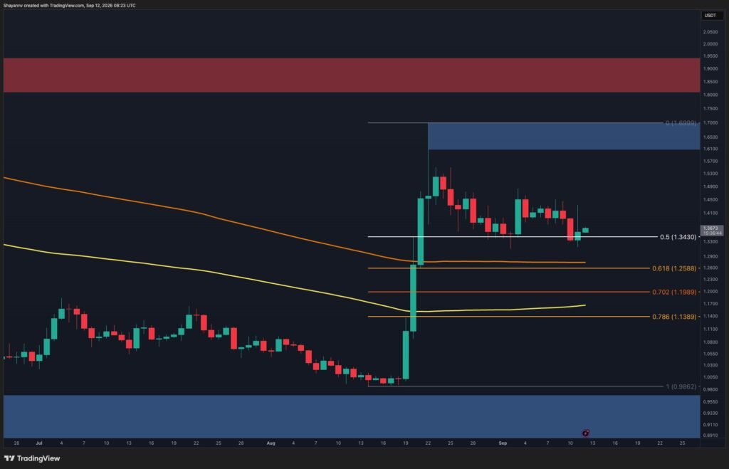 Consecutive Lower Highs Spell Trouble for XRP Ahead of Crucial Week Consecutive Lower Highs Spell Trouble for XRP Ahead of Crucial Week