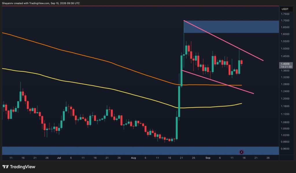 XRP Trapped in Descending Channel as Key Levels Loom