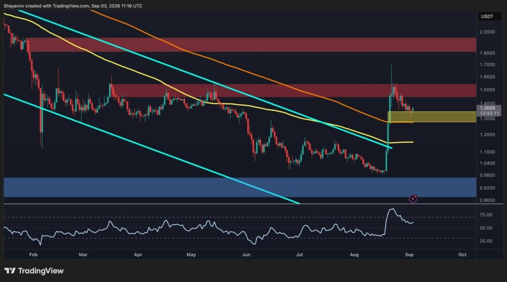 Can XRP Resume Its Rally After Defending Key Support?