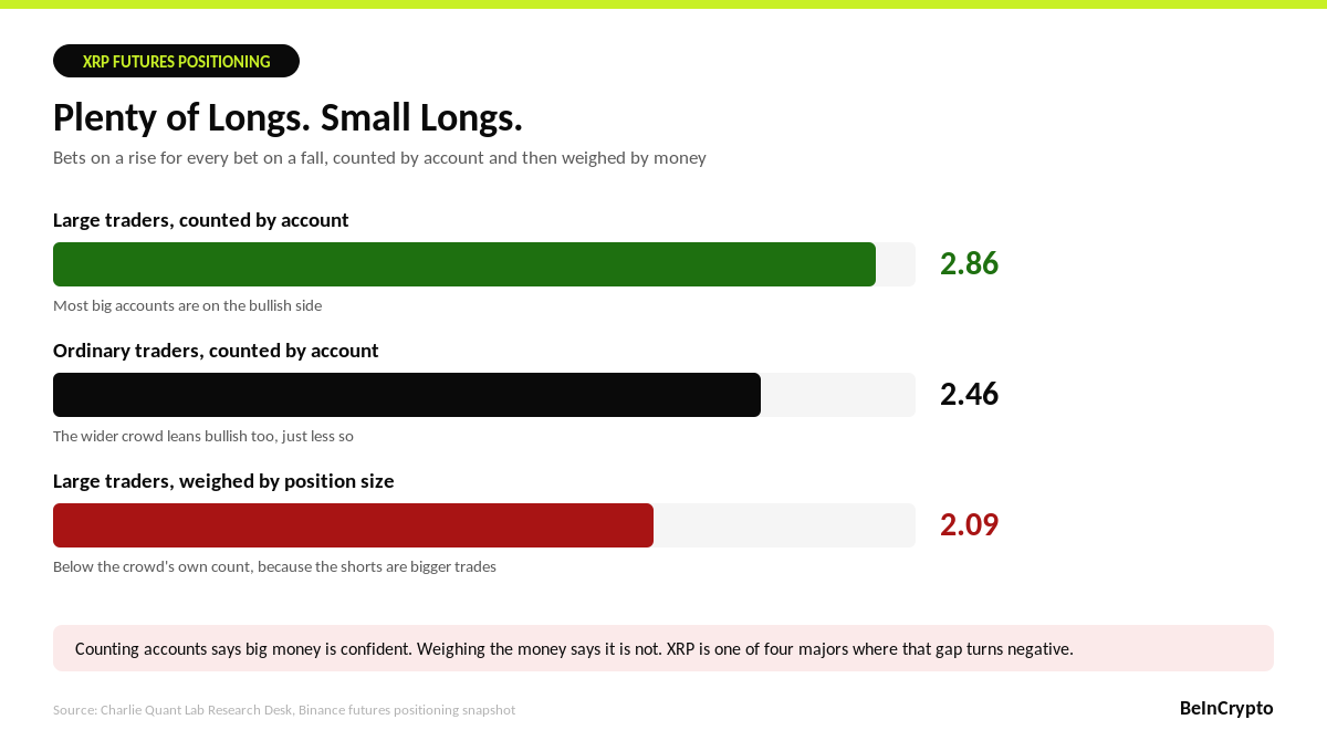 Longs by Count Versus Size