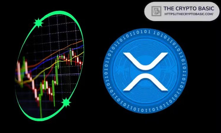 XRP Price targets Based on Historic Cycle Gains XRP Price targets Based on Historic Cycle Gains
