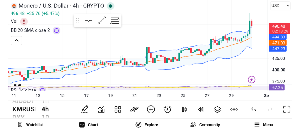 3 Best Altcoins Ready to Explode as Crypto Buyers Hunt for the Next Big Breakout image 2