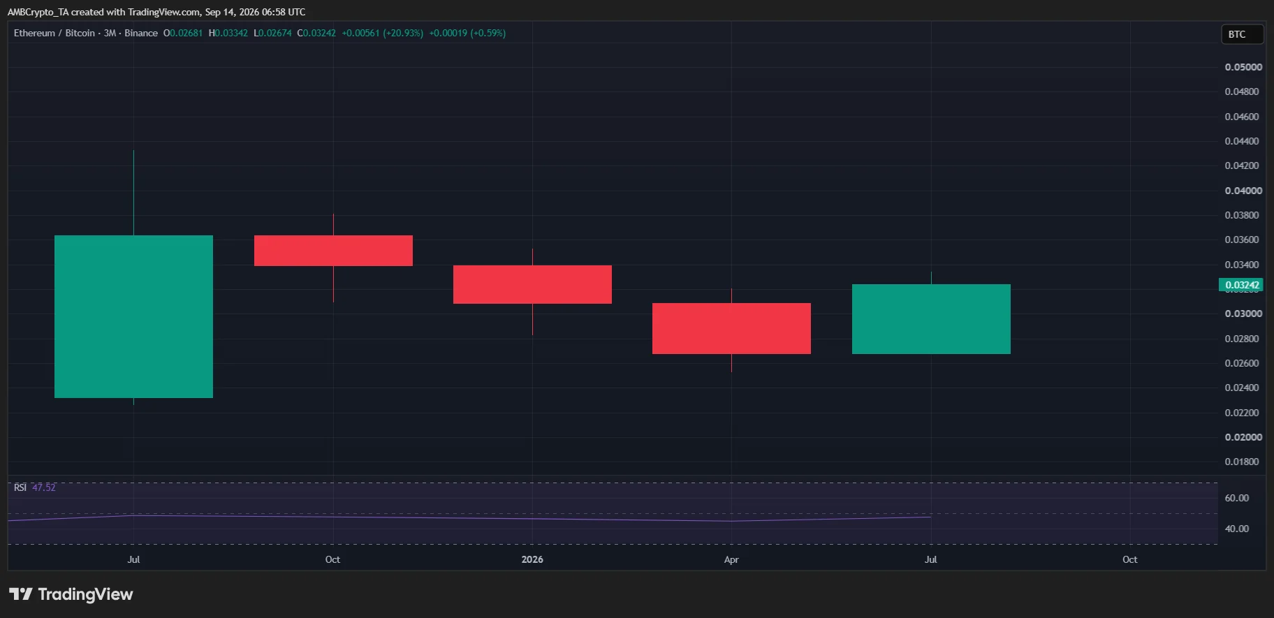 ETH/BTC