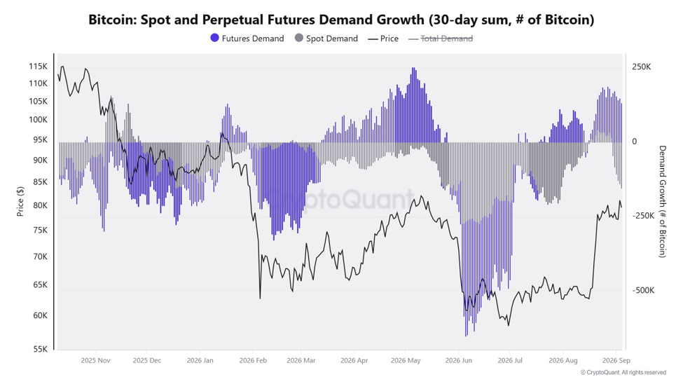 Source: CryptoQuant