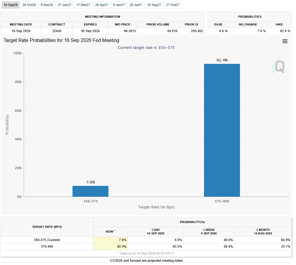 Odds have risen considerably. Image