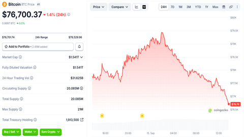 Bitcoin Price Chart September 15