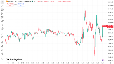 Bitcoin Price Chart After Fed Rate Hike