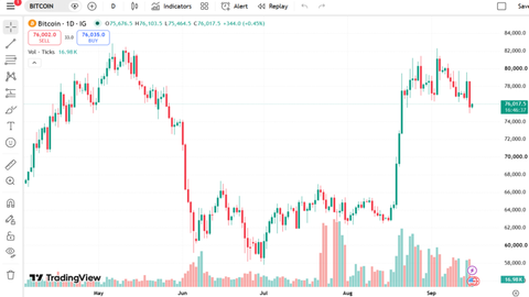 Bitcoin Price Chart September 16
