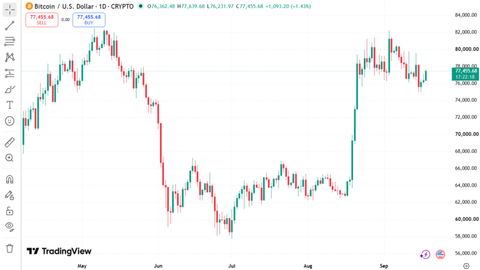 Bitcoin Price Chart September 18