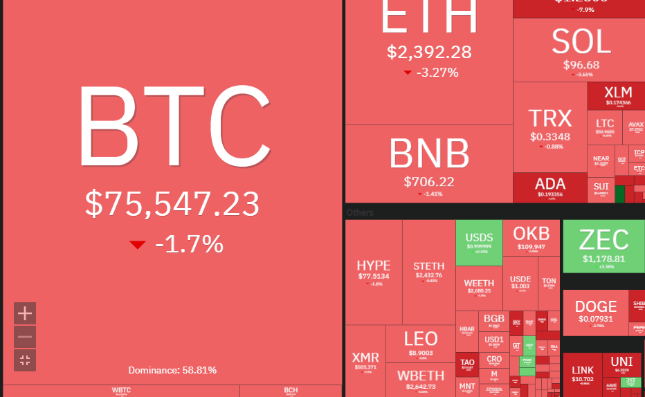 Crypto Heatmap. Source: Coin360