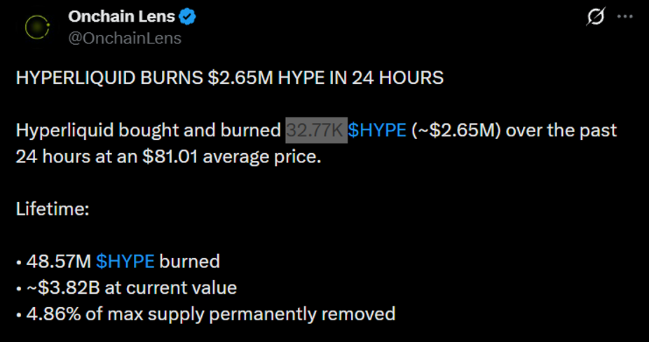 Hyperliquid Crypto Token Burn Update | Source: Onchain Lens (X)